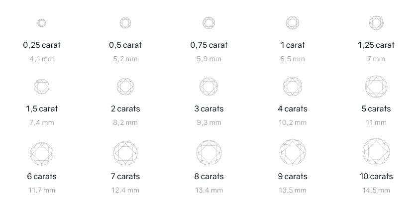 Weight (carat)